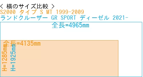#S2000 タイプ S MT 1999-2009 + ランドクルーザー GR SPORT ディーゼル 2021-
